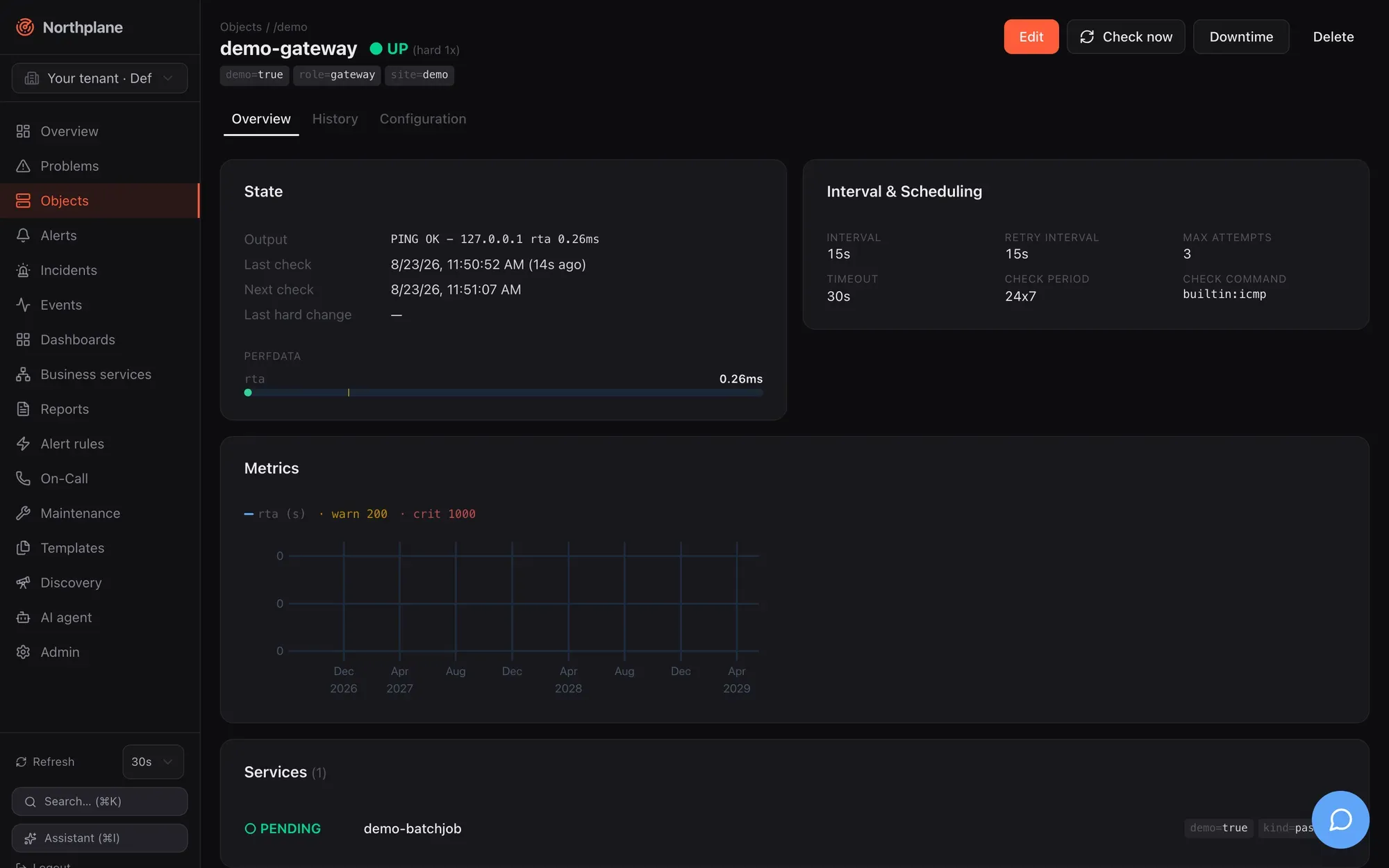 Object detail: state, scheduling, perfdata, metrics and child services