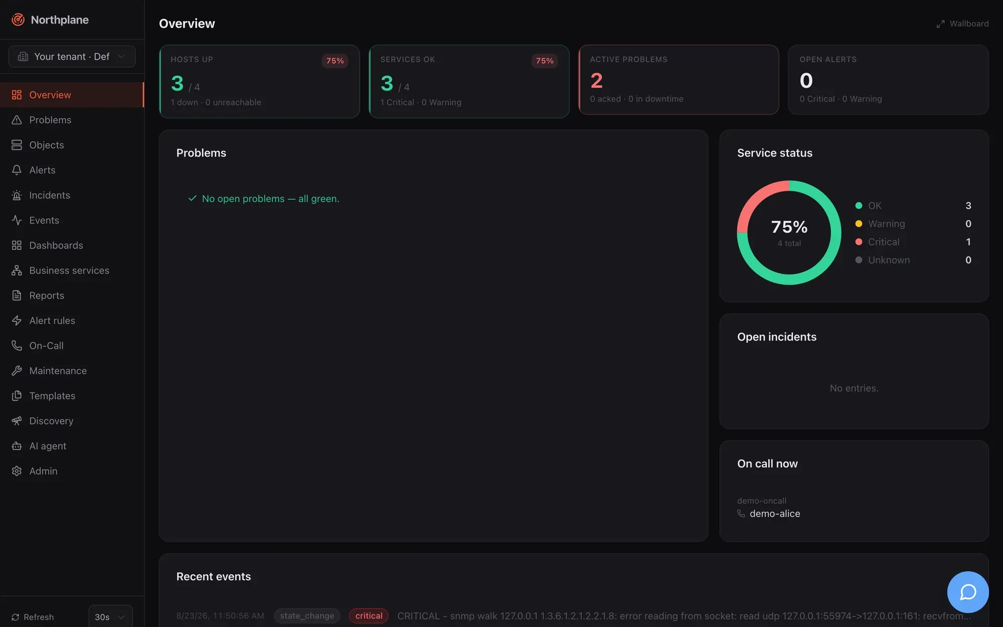 The Overview page of a demo instance: KPI tiles, problems, service status, open incidents and who is on call